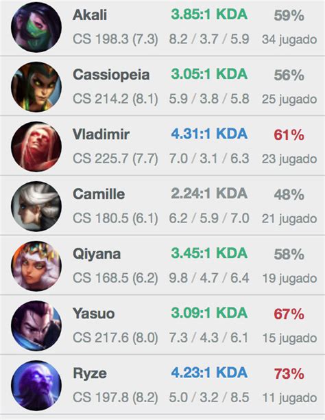 magifelix op gg.